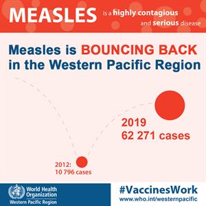measles bouncing back measles bouncing back